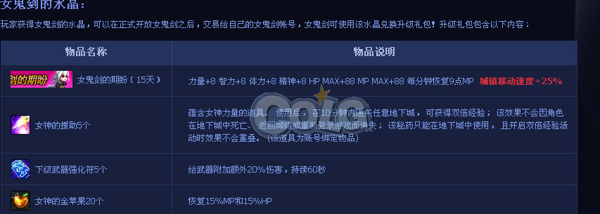 tx果然大公司、、、<em>女鬼剑水晶</em>换的升级礼包敢
