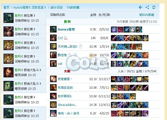 补分号 打完了 ,沃特碧们的colg,dnf地下城与勇士 powered ...