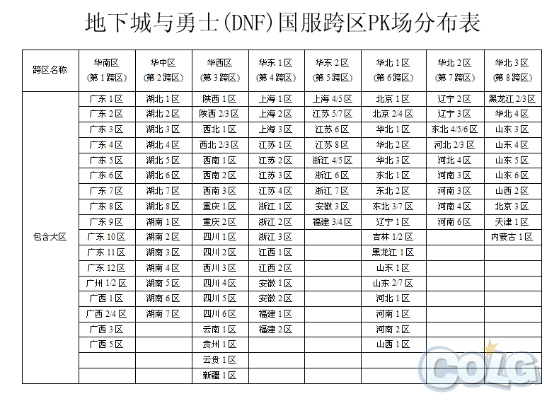 来?】国服PK场跨区分区表及各跨区经验战力排