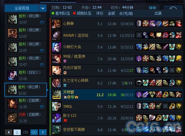 想要玩输出打野的可以来取经,个人经验,沃特碧