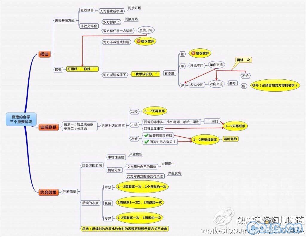 福利,<em>怎样和妹子聊天</em>~,沃特碧们的Colg,DNF地