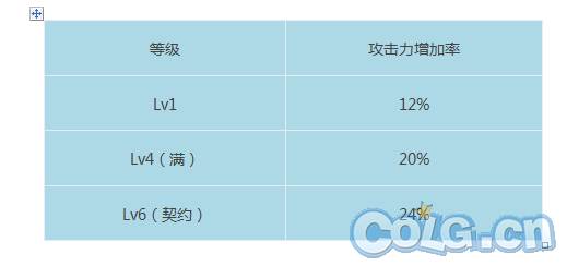 收入证明_常规性收入(2)