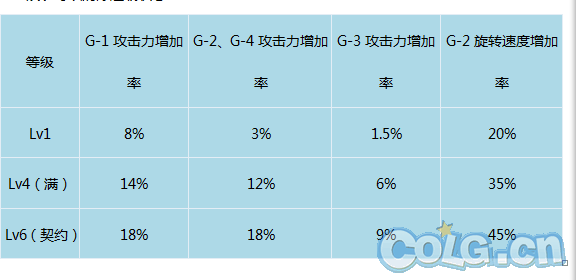 收入证明_常规性收入(2)