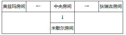 【攻略：米歇尔攻坚战】协助米歇尔净化混沌之息！米歇尔攻坚战重点机制攻略192