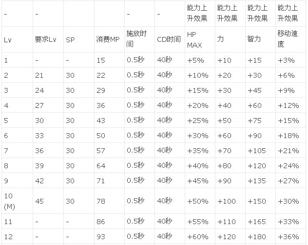 hf<em>女机械</em>刷图<em>加点</em> 满G满远古满双爆满觉醒满鸟