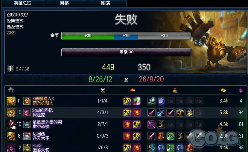 蛮易信盖猴,LOL五虎将,得一可定输赢,沃特碧们