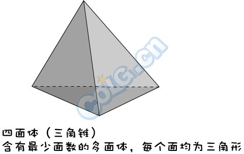 多面体问题 1 答案 沃特碧们的colg Dnf地下城与勇士 Colg社区