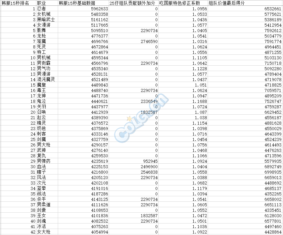 韩服天梯排名_手机处理器排名天梯图(2)