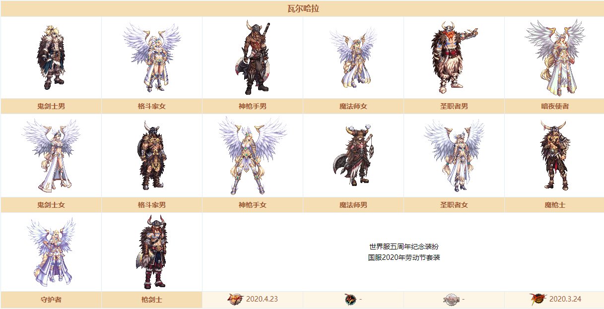 这波九界礼包窝只能给五分!