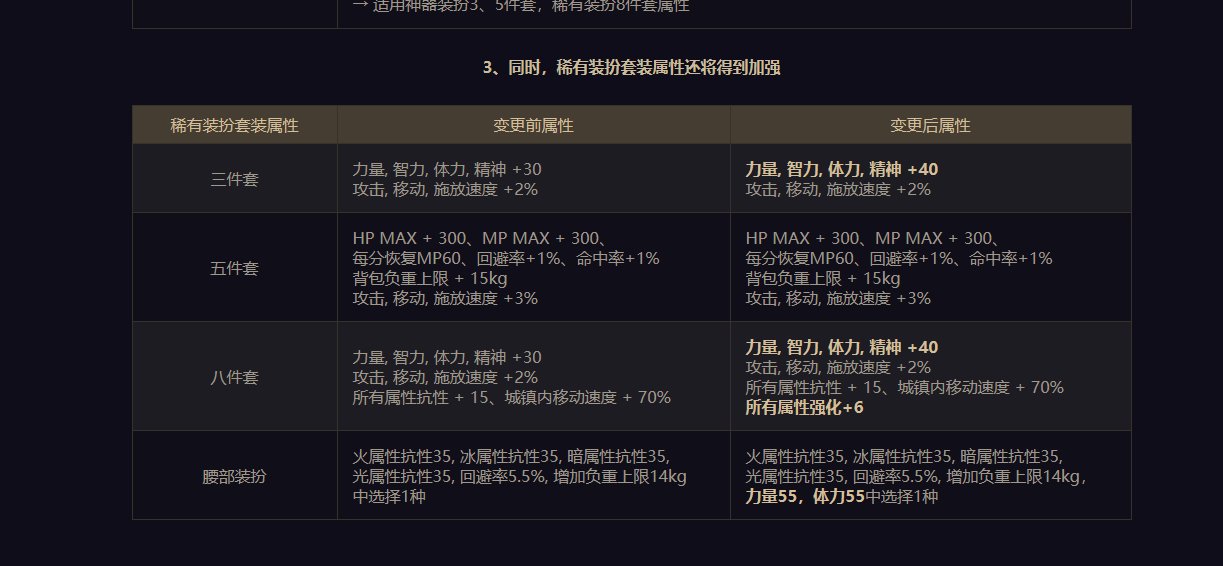 反正我是没钱合神器装扮,沃特碧们的colg,dnf地下城与勇士 - colg社区