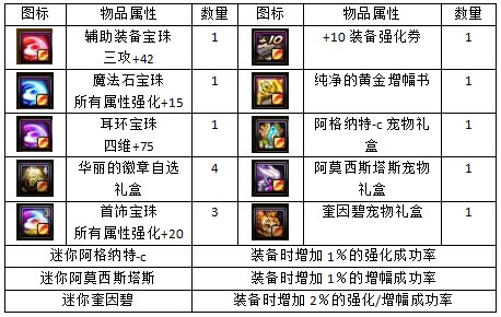 新春版本打造技巧——强化增幅篇18