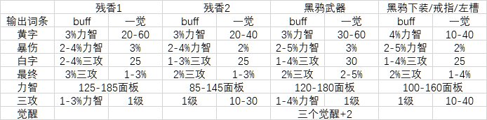 黑鸦版本相关奶装分析（奶萝版）1