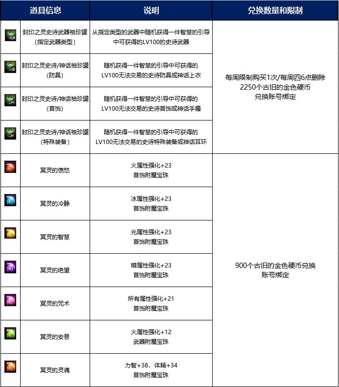 DNF各版本回归科普指南，快速上手百级版本62