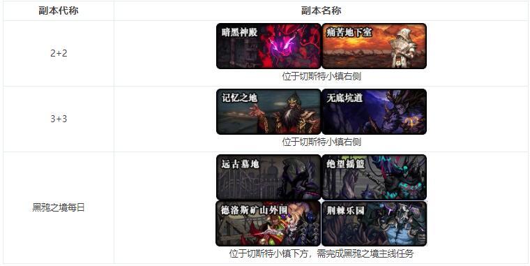 【杂谈：版本黑话】DNF当前版本黑话合集，新手回归必看30