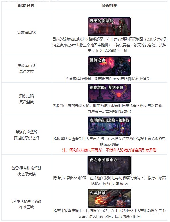 【杂谈：版本黑话】DNF当前版本黑话合集，新手回归必看26