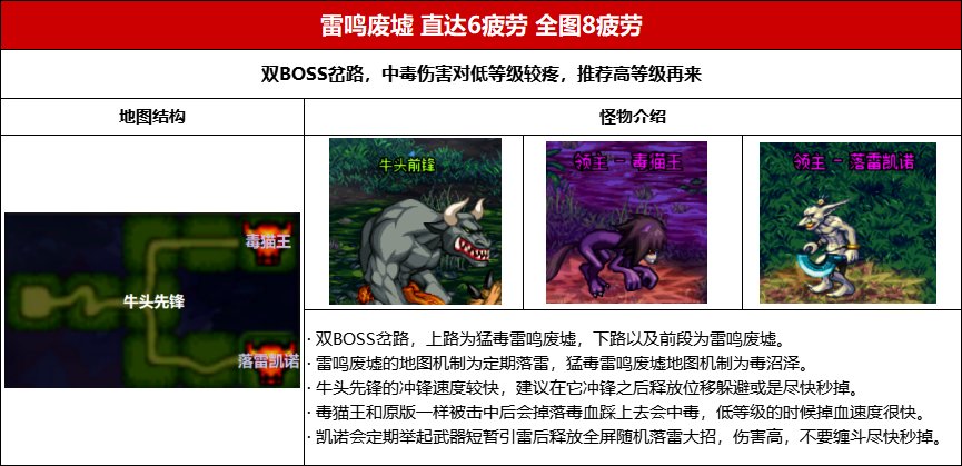【攻略】合金战士专属地下城史诗掉落及疲劳值整理(附疲劳药最大化利用)6
