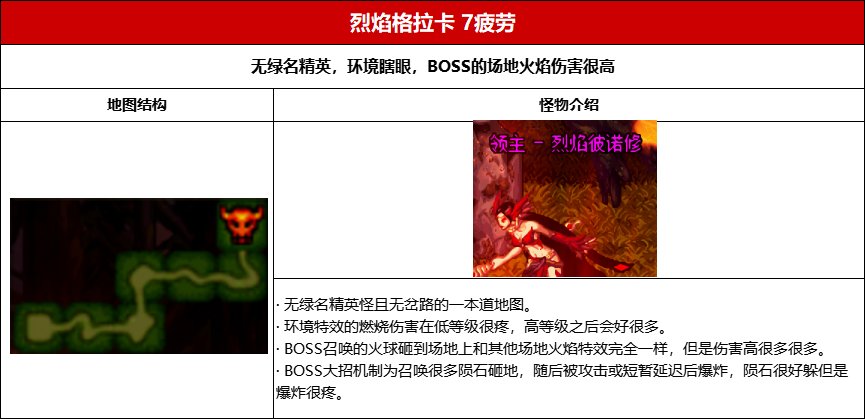 【攻略】合金战士专属地下城史诗掉落及疲劳值整理(附疲劳药最大化利用)10
