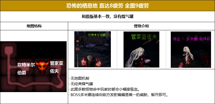 【攻略】合金战士专属地下城史诗掉落及疲劳值整理(附疲劳药最大化利用)19