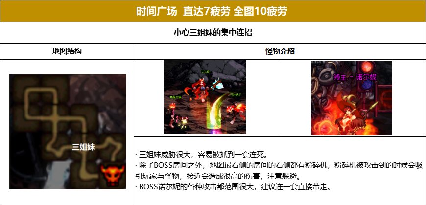 【攻略】合金战士专属地下城史诗掉落及疲劳值整理(附疲劳药最大化利用)16