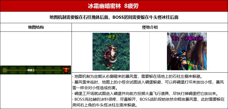 【攻略】合金战士专属地下城史诗掉落及疲劳值整理(附疲劳药最大化利用)7