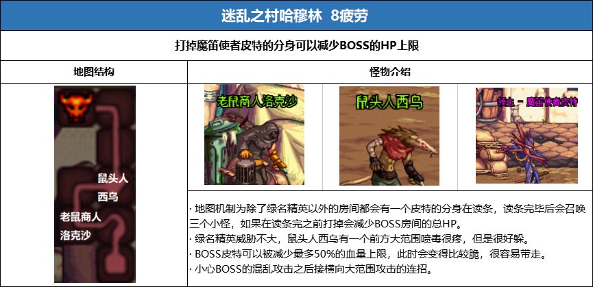 【攻略】合金战士专属地下城史诗掉落及疲劳值整理(附疲劳药最大化利用)14