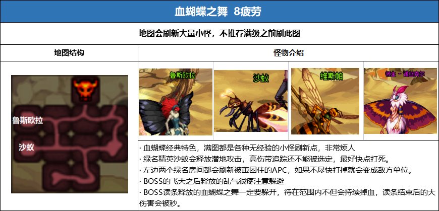 【攻略】合金战士专属地下城史诗掉落及疲劳值整理(附疲劳药最大化利用)13