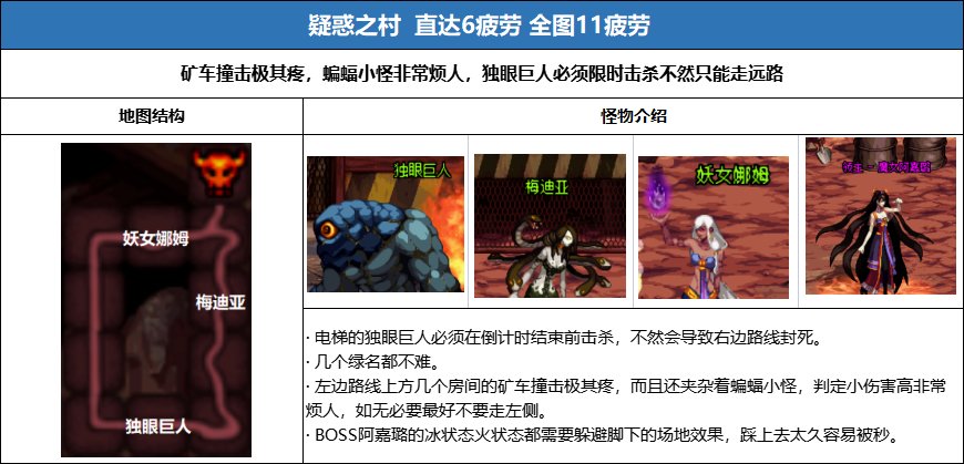 【攻略】合金战士专属地下城史诗掉落及疲劳值整理(附疲劳药最大化利用)12