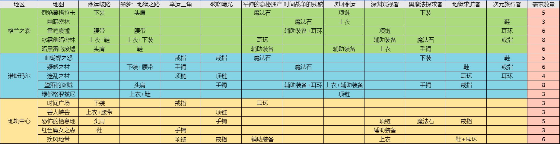 刃影活动图装备掉落表图片