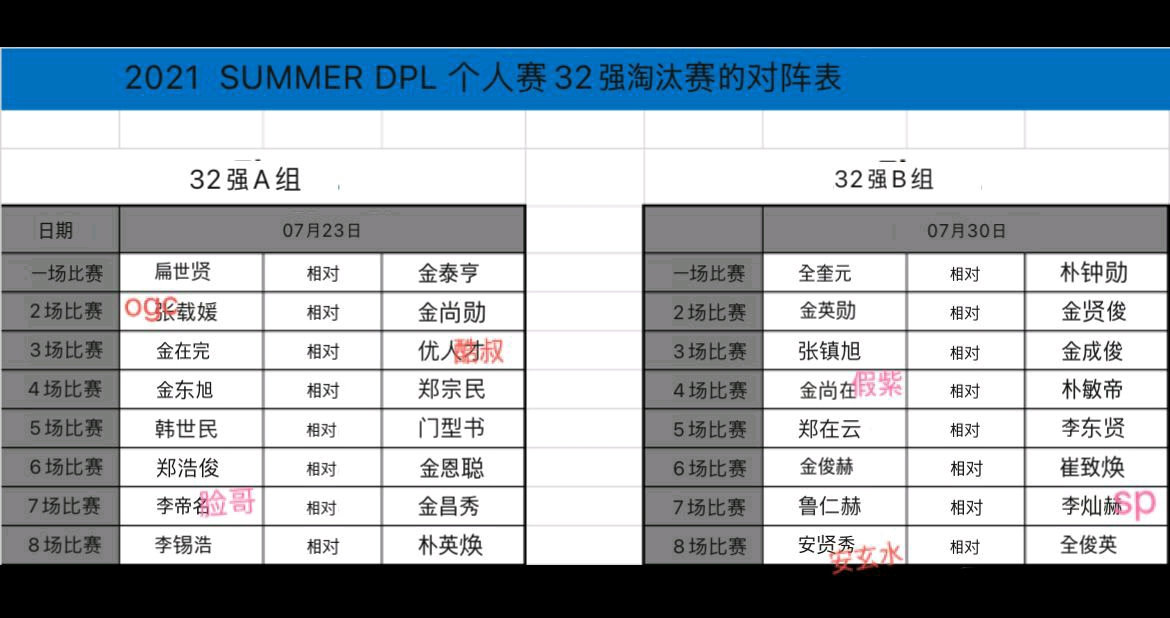 2021韩国夏季DPL比赛