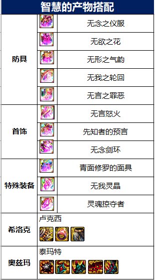 COLG职业百科——战线佣兵 已更新奥兹玛装备推荐36