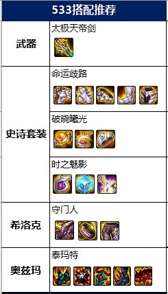 COLG职业百科——阿修罗 已更新2022新春版本32