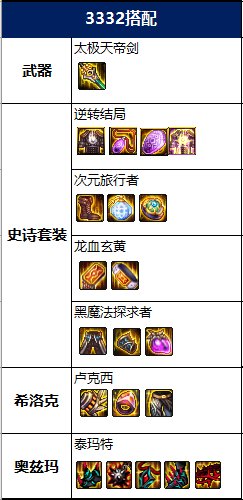 COLG职业百科——阿修罗 已更新2022新春版本33