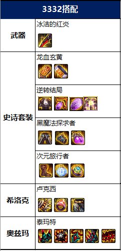 COLG职业百科 ———特工 已更新2022新春版本24