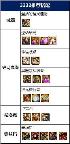 COLG职业百科——死灵术士 已更新2022新春版本15