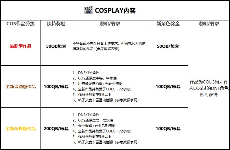 新版优质内容评价标准上线，只要评上优质内容就可拿50~300QB奖励！3