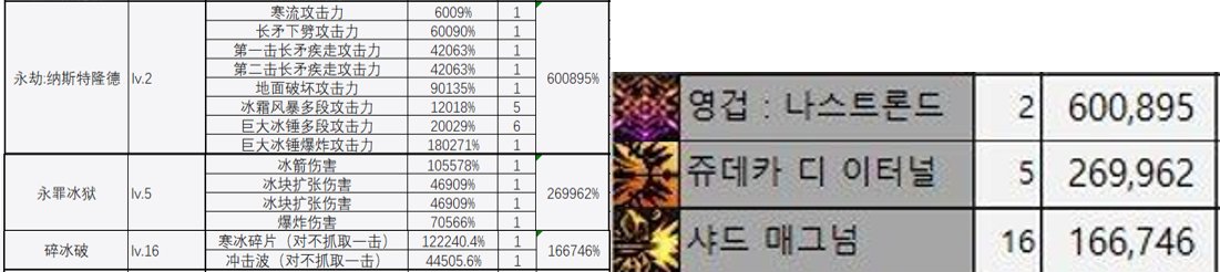 趁着长草期，我搞清楚了中韩数据表之间的差异来源4