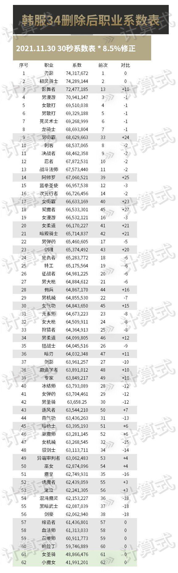全体目光向我看齐！1
