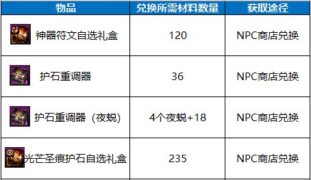 【攻略：流放者山脉】快速掌握副本机制和流程，回归玩家必看3