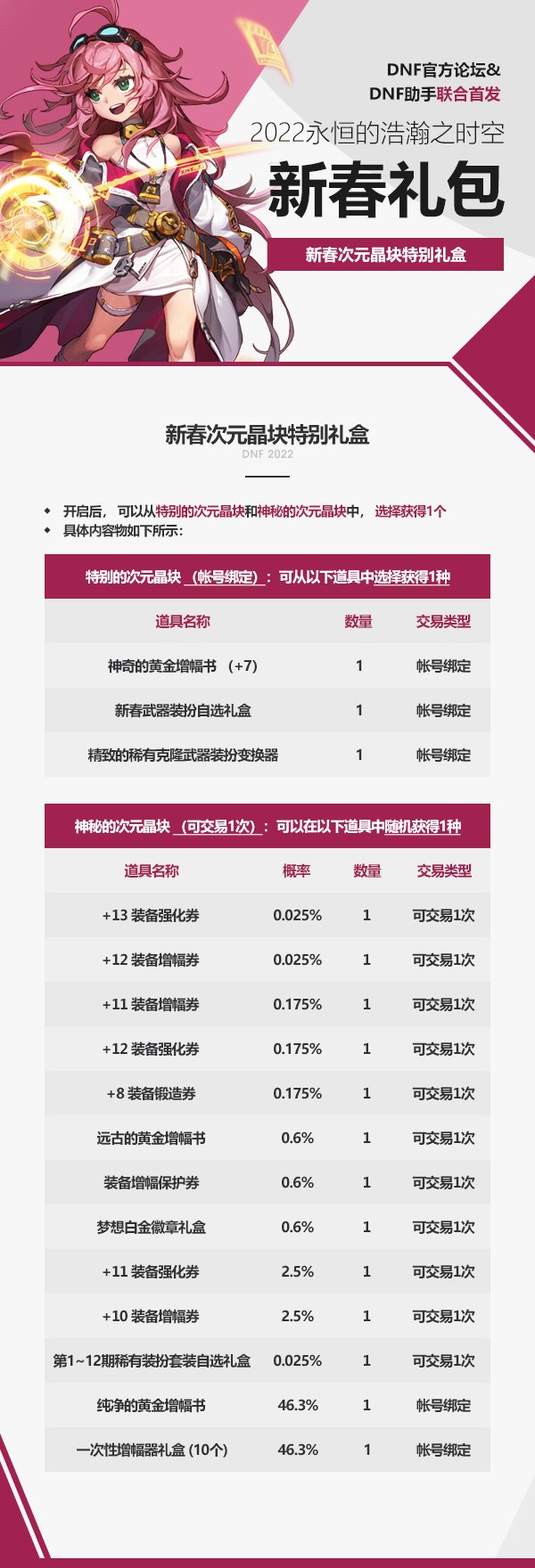 2022新春礼包爆料一览（D助搬运）7