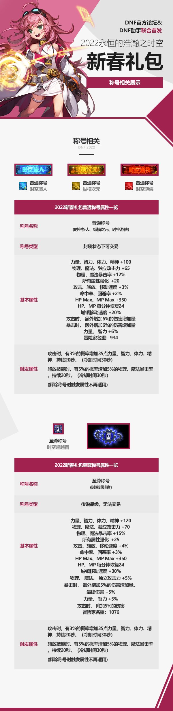 2022新春礼包爆料一览（D助搬运）4