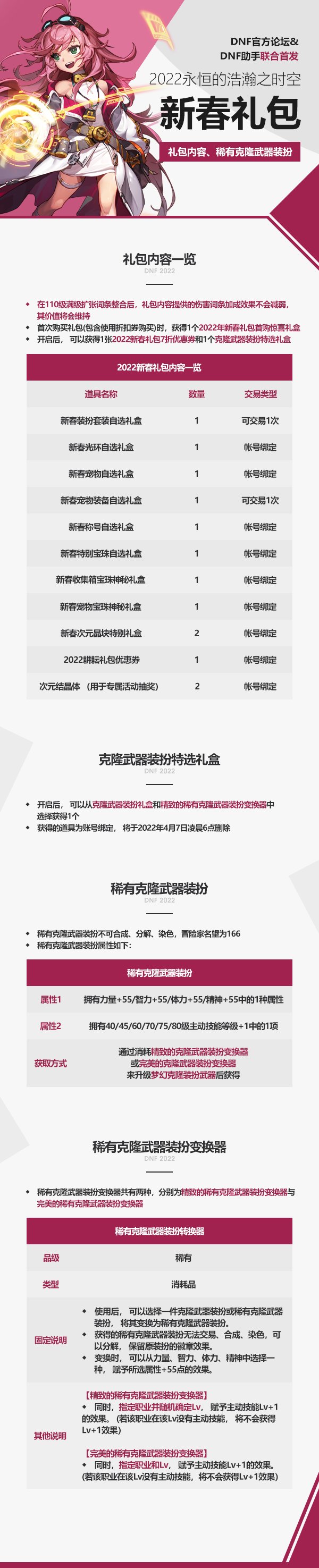 2022新春礼包爆料一览（D助搬运）3