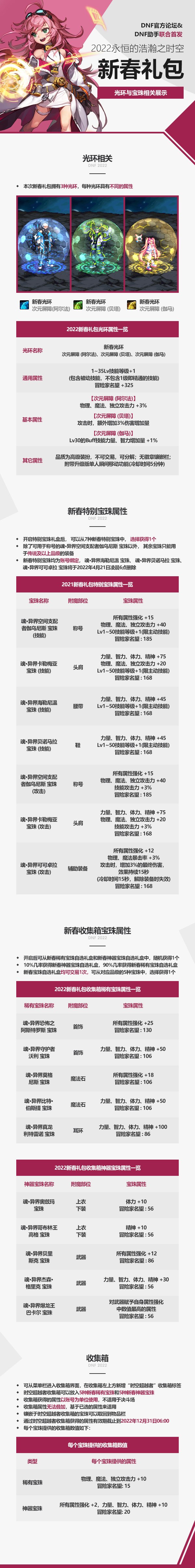 2022新春礼包爆料一览（D助搬运）6