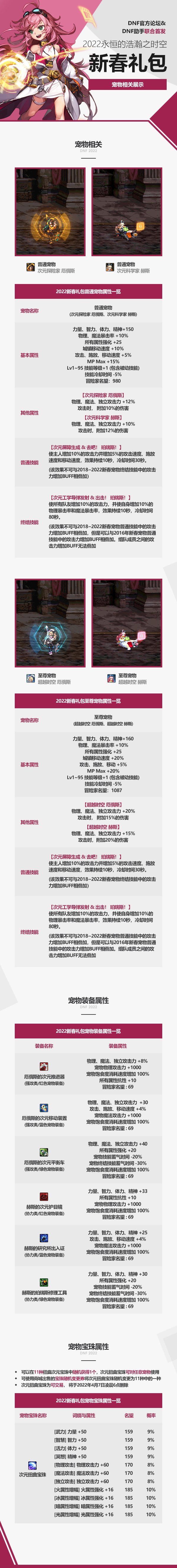 2022新春礼包爆料一览（D助搬运）5