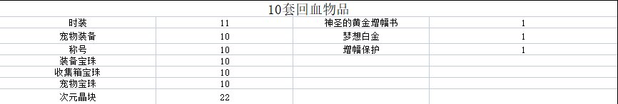 春节套总结来了（内含称号宠物差异对比）2