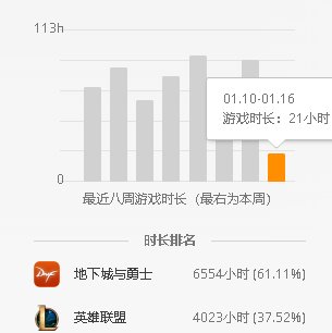 这活跃都不满？腾讯你有人性么？1