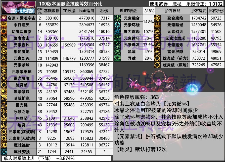100版本现状&110版本魔皇数据前瞻（更新22年特色）3