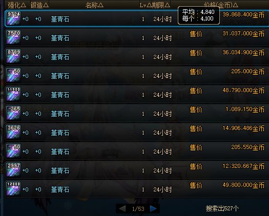 头都给笑掉2