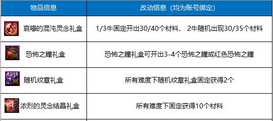 【杂谈：竞拍改版】新版竞拍来袭，快来看看都有哪些亮点15