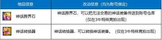 【杂谈：竞拍改版】新版竞拍来袭，快来看看都有哪些亮点12