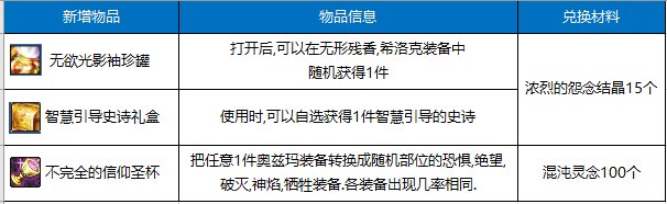 【杂谈：竞拍改版】新版竞拍来袭，快来看看都有哪些亮点21